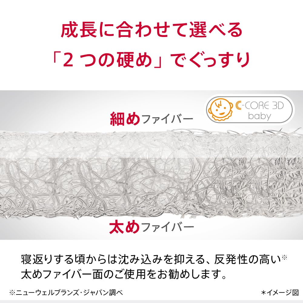 Amazon | Aprica(アップリカ) グッドレーヴ シーコア ベビー敷きふとん